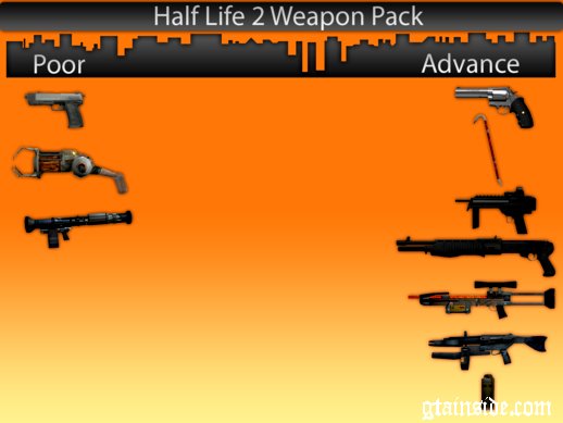 Half Life 2 Weapon Pack V2 with working gravity gun