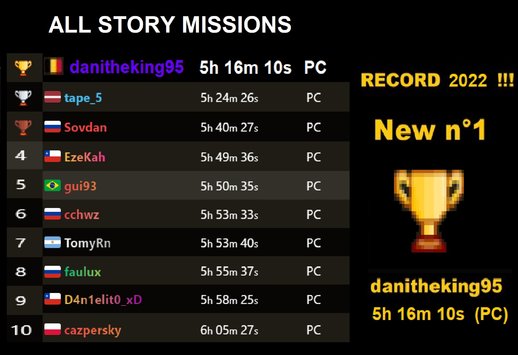 My All Story Missions New World Record Speedrun 2022