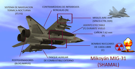 Mikoyán MiG-31(SHAMAL) Avión caza interceptor