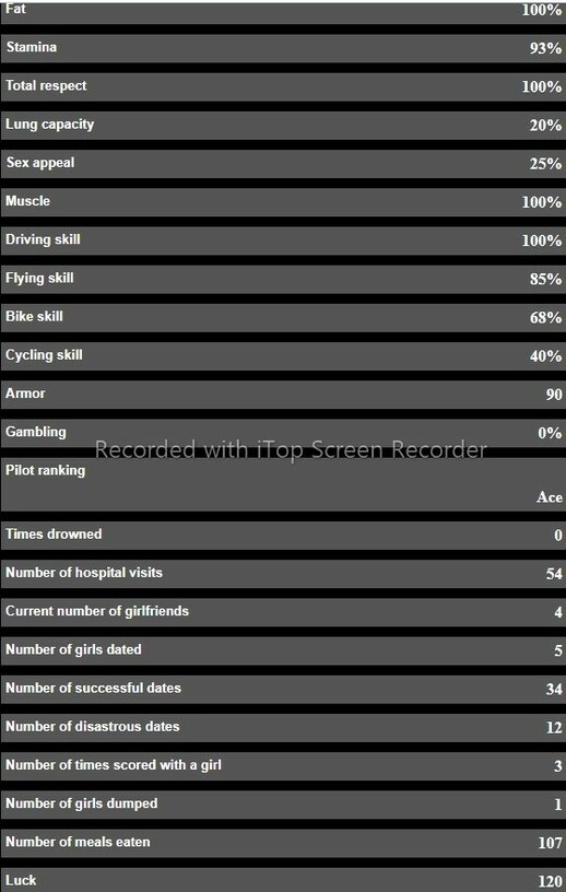 All Missions Completed 100%