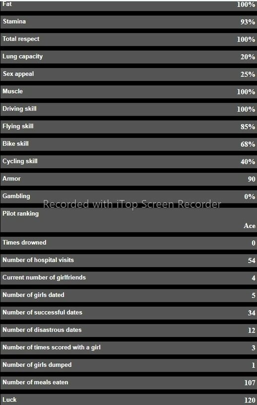 All Missions Completed 100%