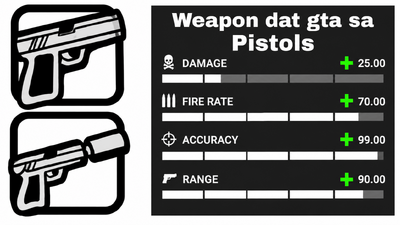 Best Weapon.dat GTA San Andreas